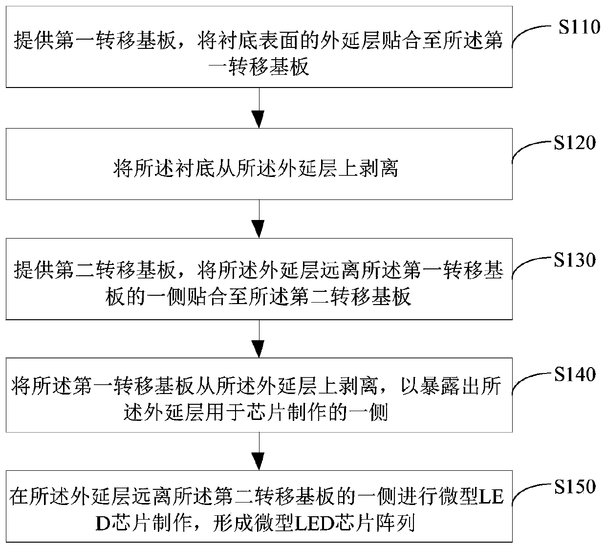 Miniature LED chip manufacturing method, miniature LED display device manufacturing method and miniature LED display device