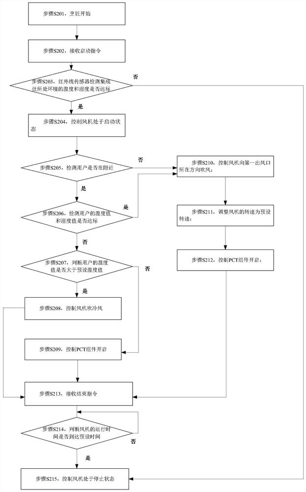 Integrated cooker and control method thereof