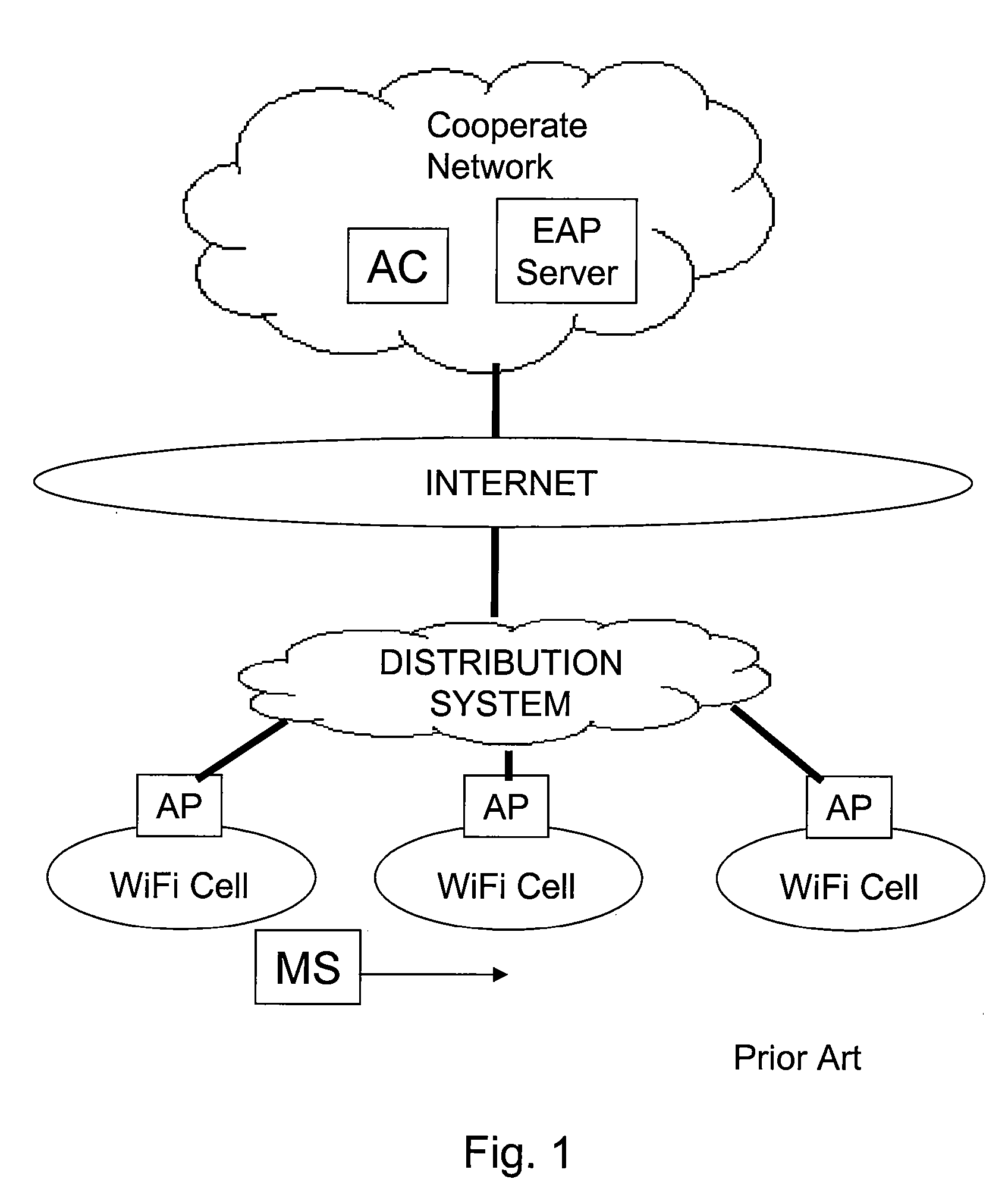 Method and system for capwap intra-domain authentication using 802.11r