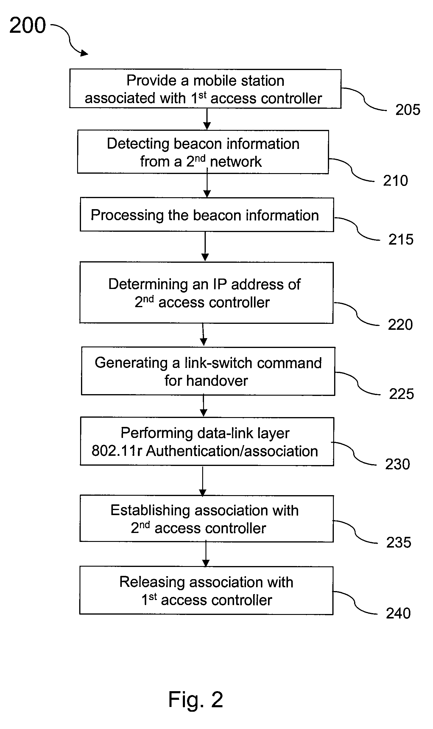 Method and system for capwap intra-domain authentication using 802.11r