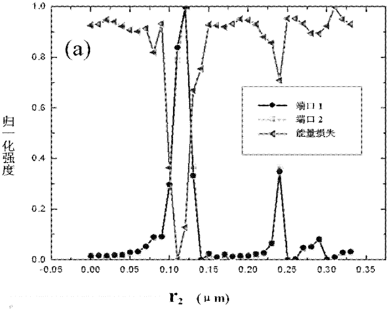 Side-coupled dual-channel optical waveguide transmission system for photonic crystal