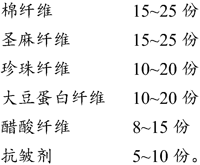 Anti-wrinkling fabric and preparation method thereof