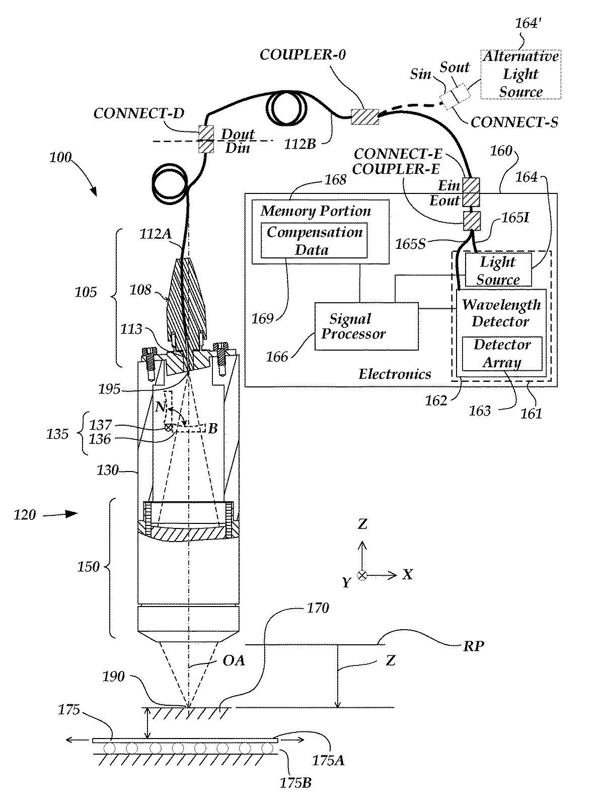 Intensity compensation for interchangeable chromatic point sensor components