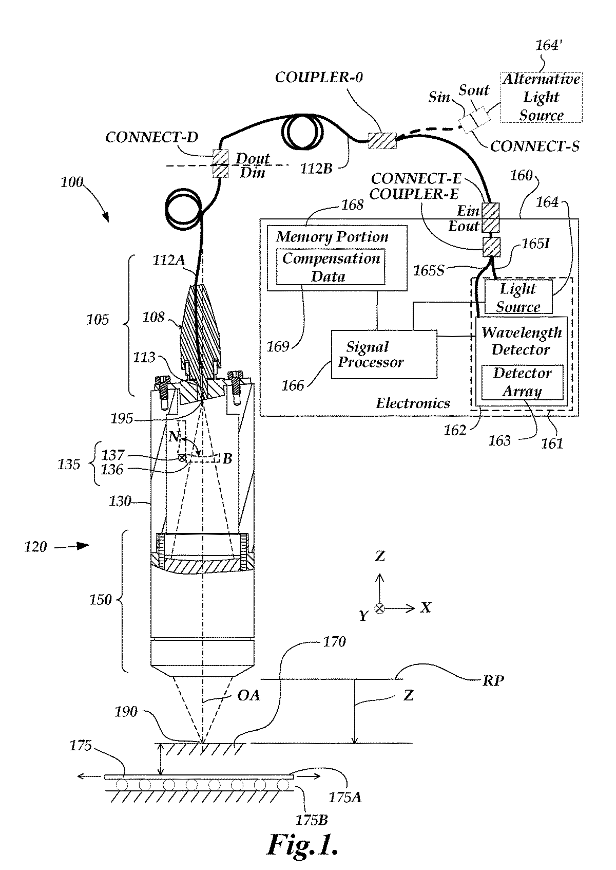 Intensity compensation for interchangeable chromatic point sensor components