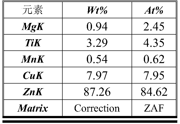 High-intensity creep-resistant and low-copper alloy material and application thereof