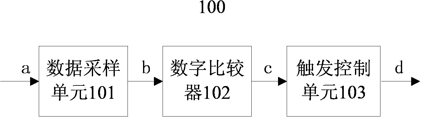 High-trigger-accuracy oscilloscope