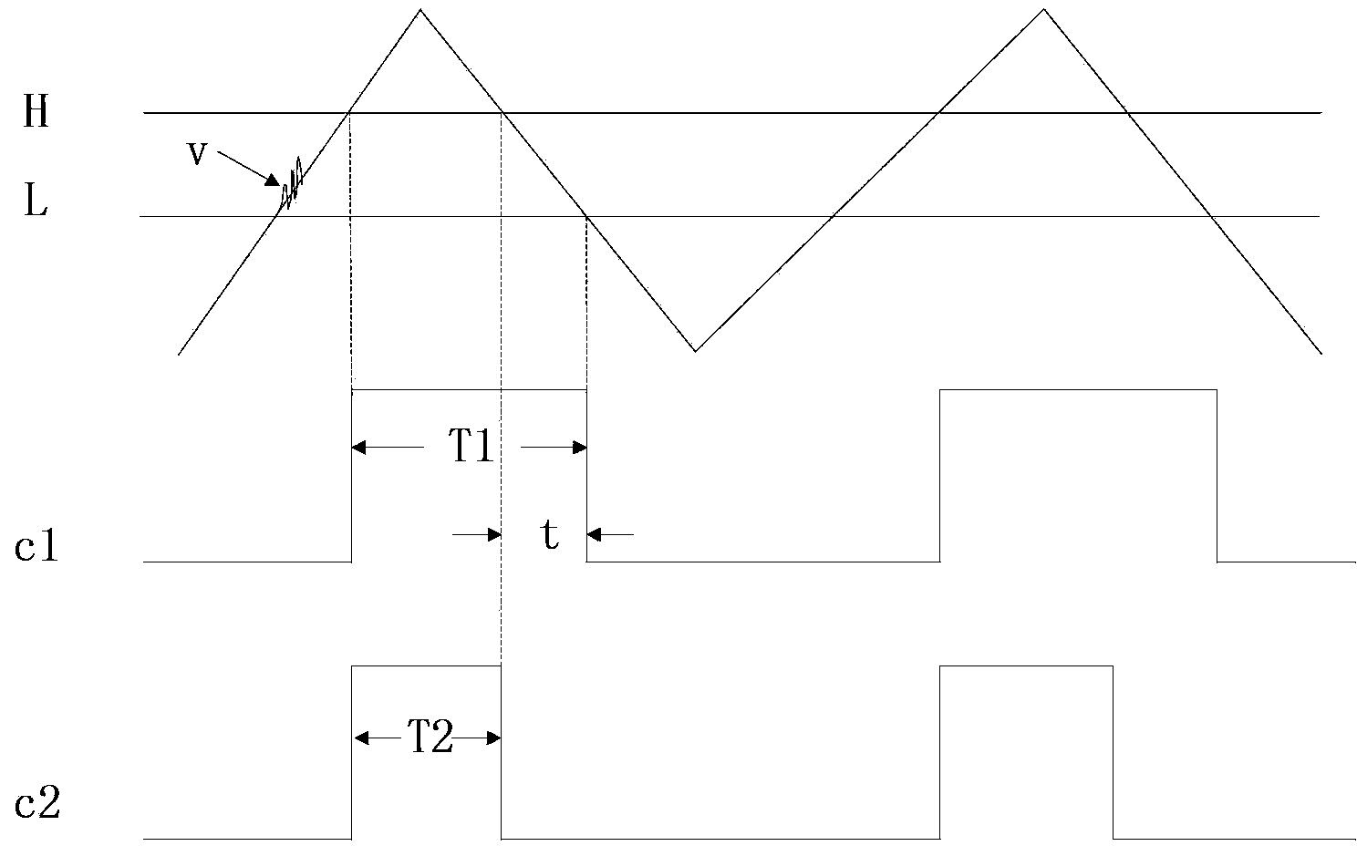 High-trigger-accuracy oscilloscope