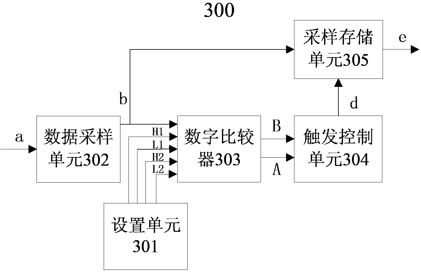 High-trigger-accuracy oscilloscope