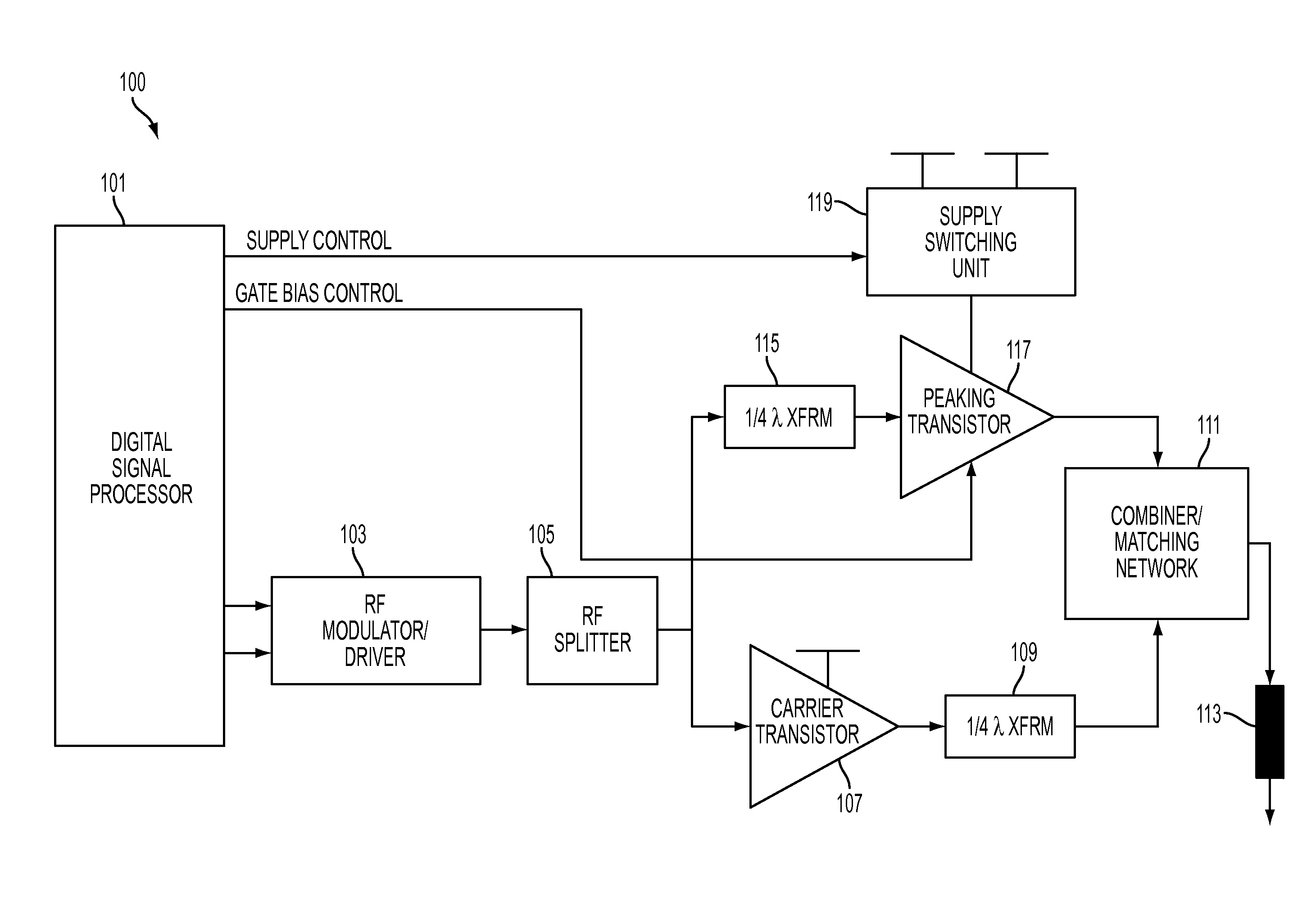 Efficiency improvement of doherty power amplifier using supply switching and digitally controlled gate bias modulation of peaking amplifier