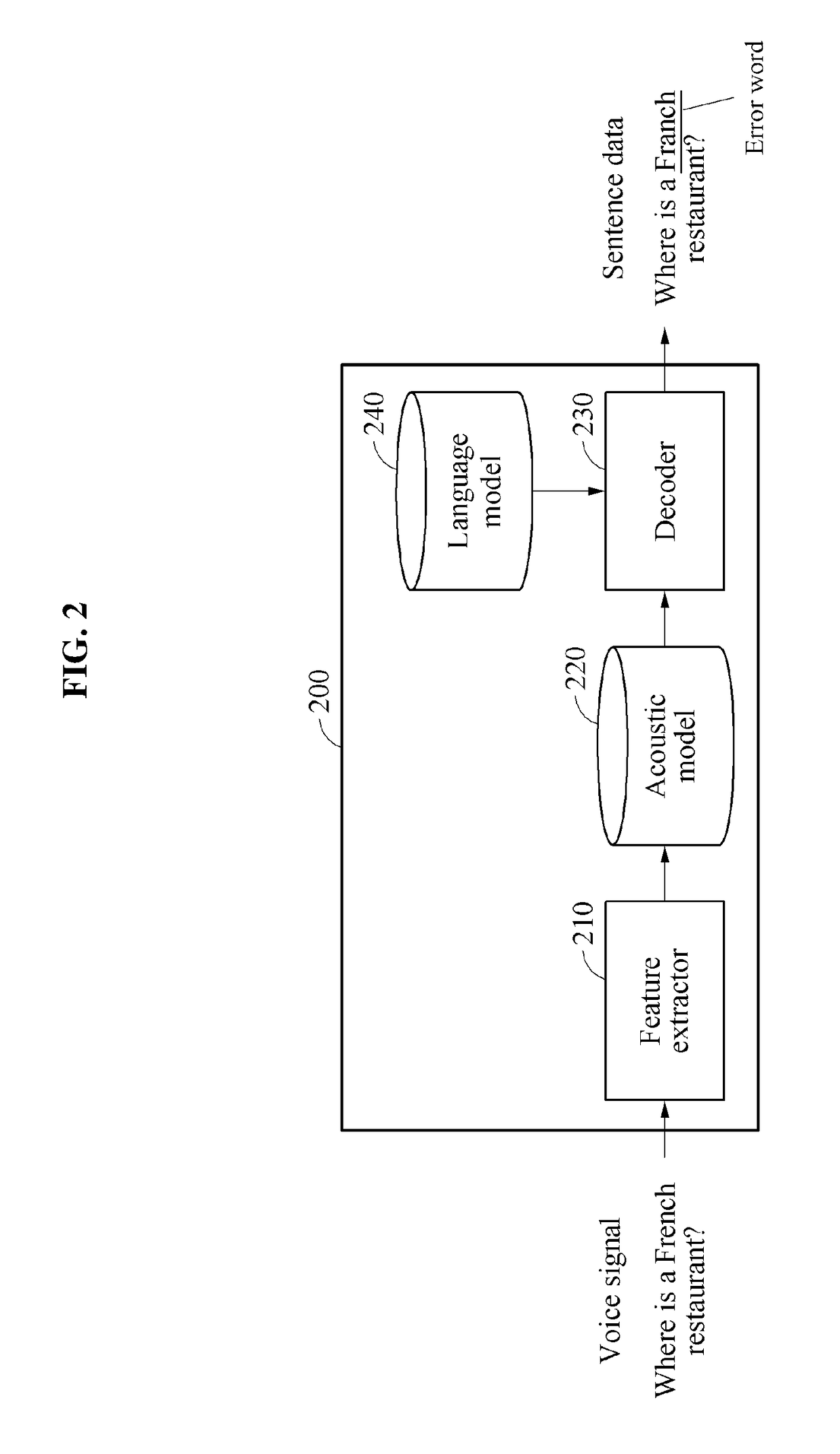 Method and apparatus for processing natural language, method and apparatus for training natural language processing model