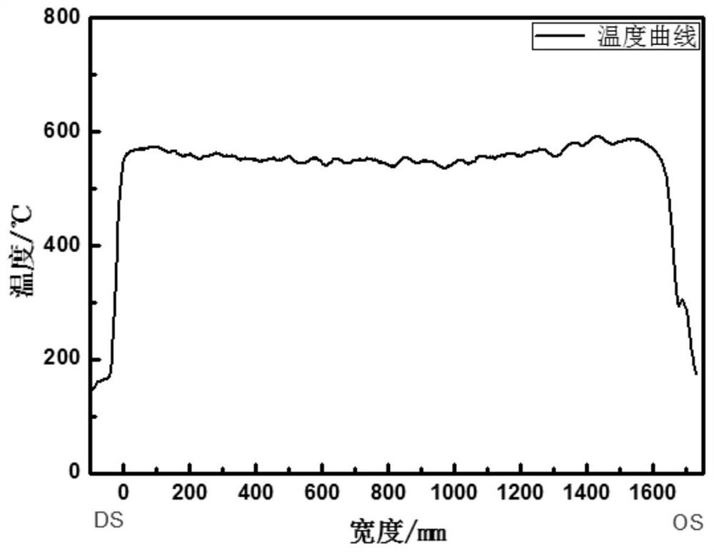 Method for evaluating temperature uniformity of hot rolled strip steel in width direction