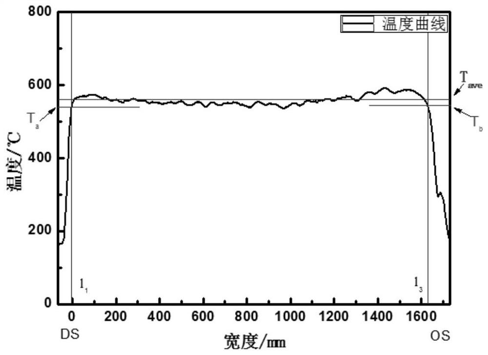 Method for evaluating temperature uniformity of hot rolled strip steel in width direction