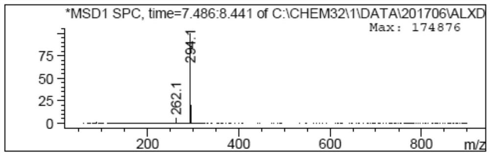 Preparation method of salbutamol sulfate impurities