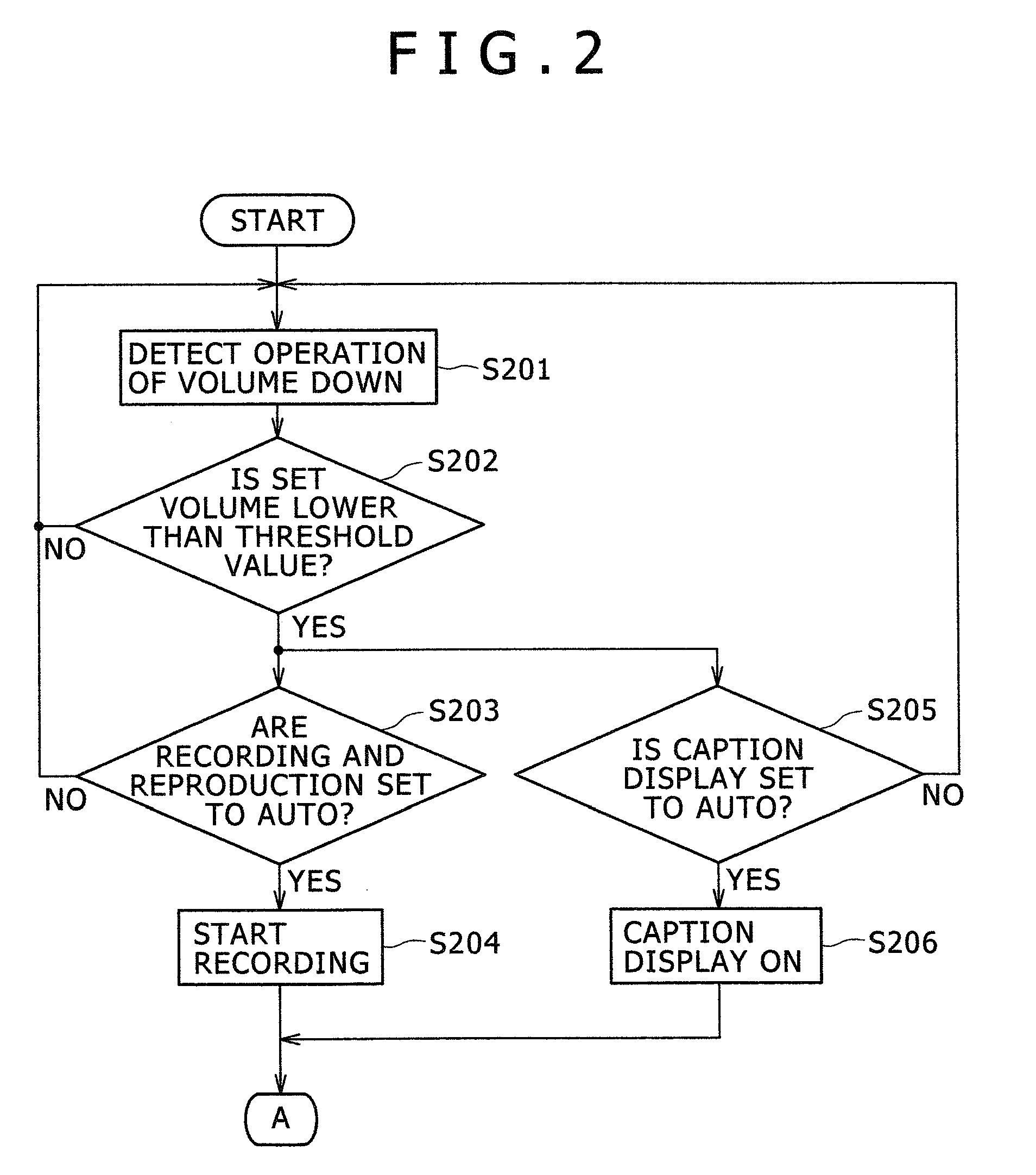 Television Apparatus