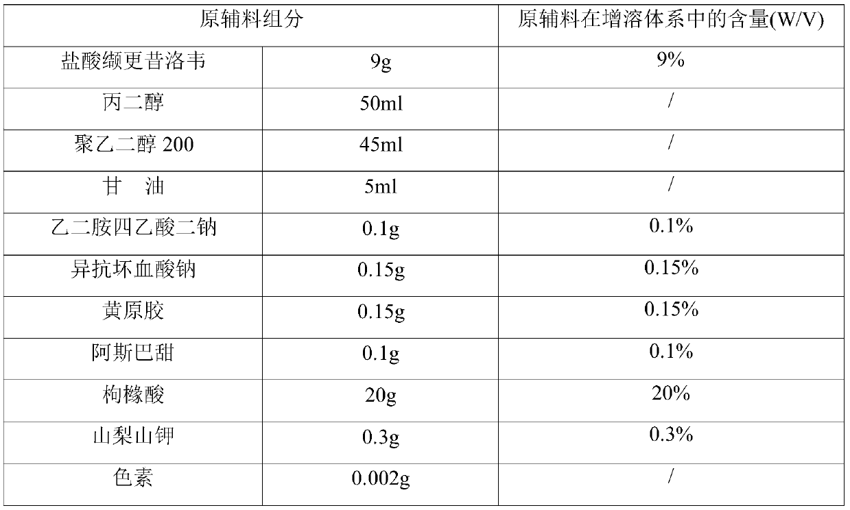 Valganciclovir hydrochloride oral solution and preparation method thereof