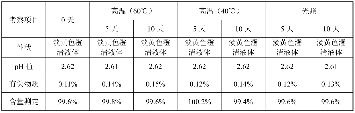 Valganciclovir hydrochloride oral solution and preparation method thereof