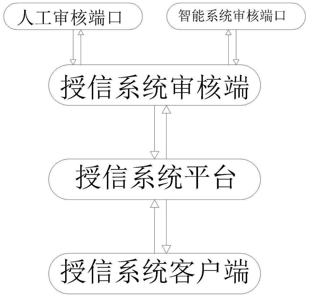 Intelligent credit granting system and method for technical small and medium-sized enterprises