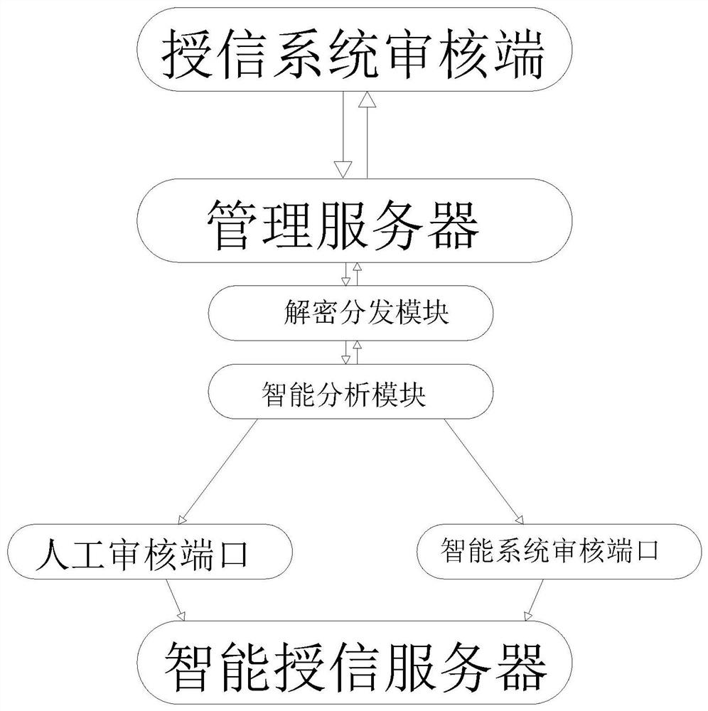 Intelligent credit granting system and method for technical small and medium-sized enterprises