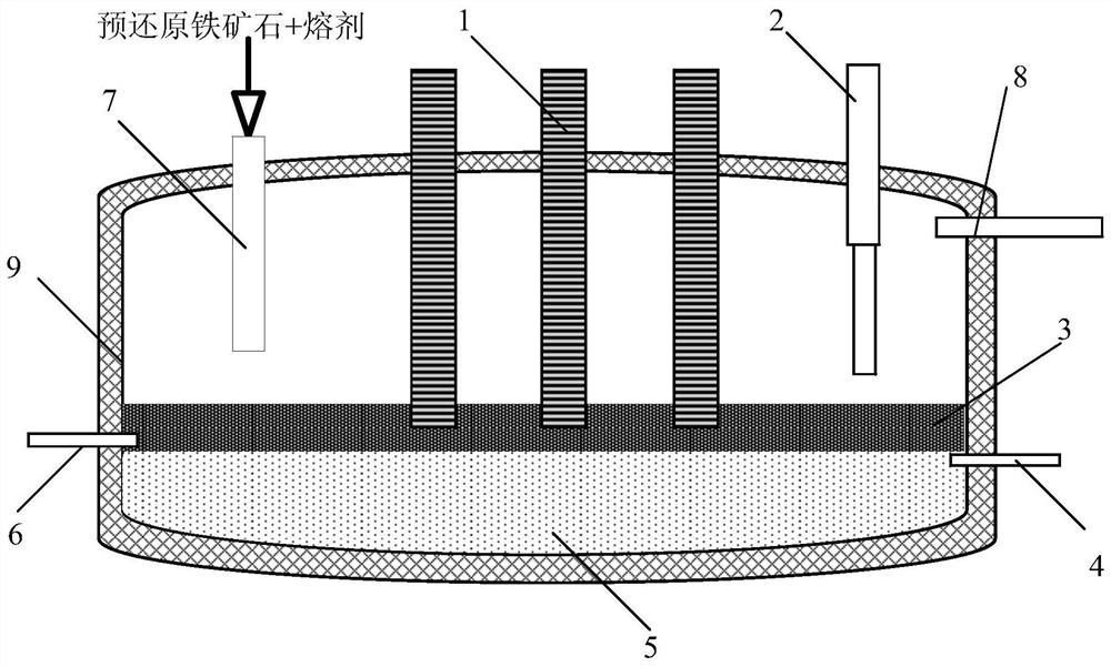 A device and method for producing molten iron by high-temperature smelting of pre-reduced iron ore