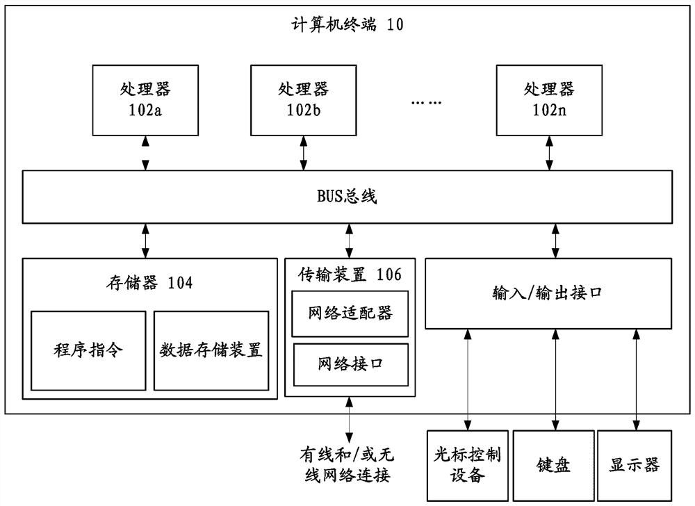 Atmospheric pollutant emission flux treatment method, storage medium and computer terminal