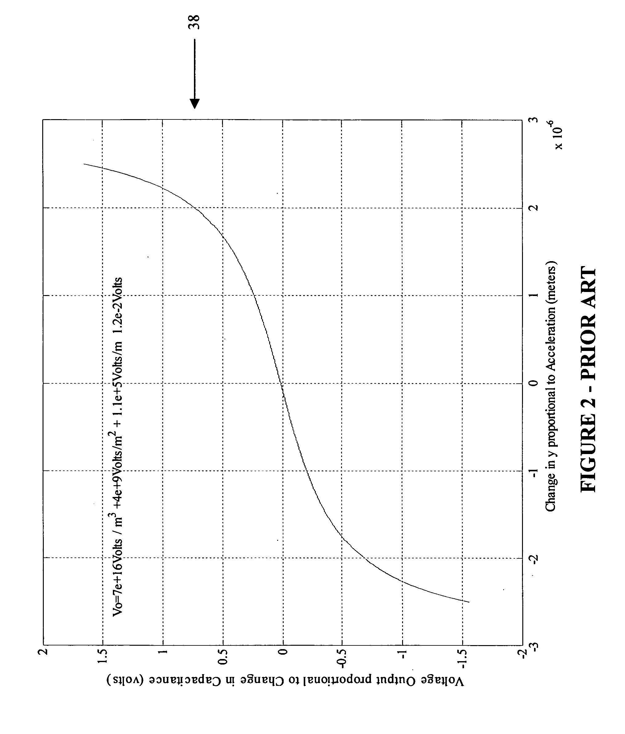 Apparatus for and method of sensing a measured input