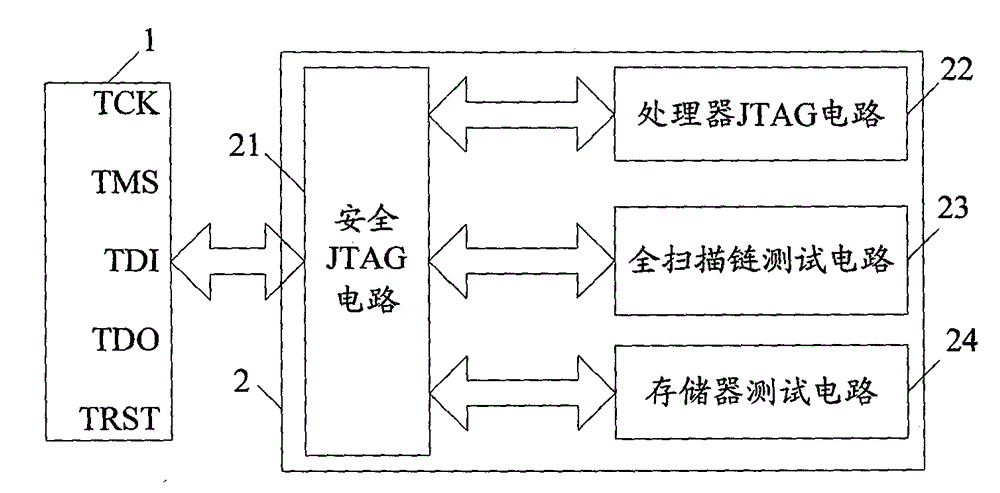 Safety JTAG module and method for protecting safety of information inside chip