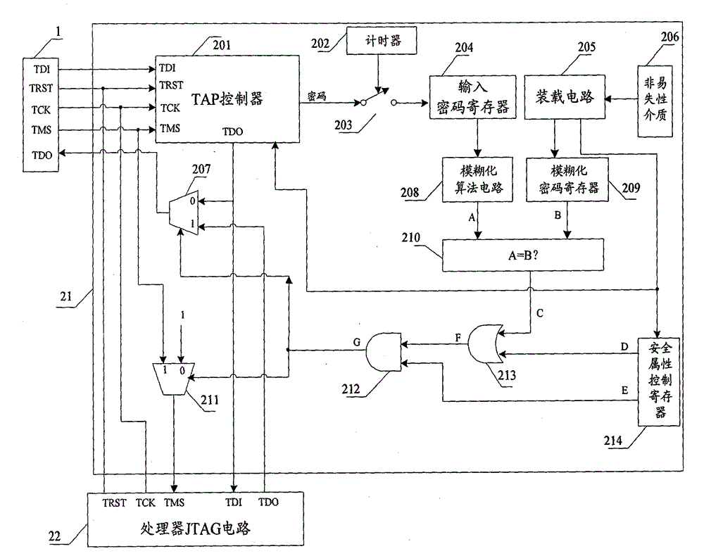 Safety JTAG module and method for protecting safety of information inside chip