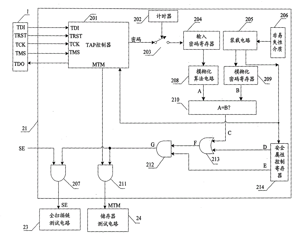 Safety JTAG module and method for protecting safety of information inside chip