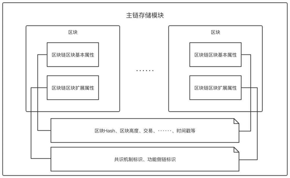 An Adaptive-Aware Block Chain Hybrid Consensus Mechanism Framework and Its Method