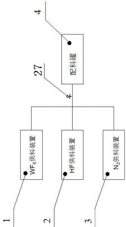 Batching method of gaseous materials