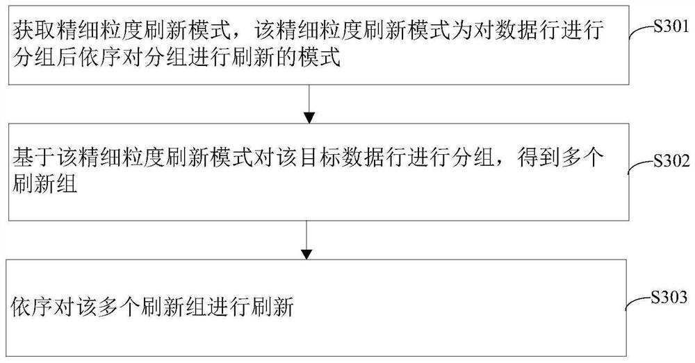 Memory data refreshing method, controller thereof and memory