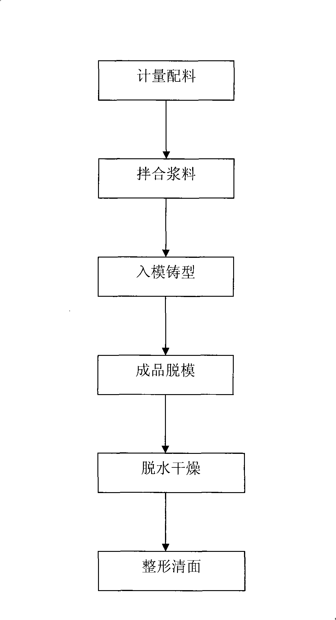 Fiberglas reinforced plaster tablet and method for making the same