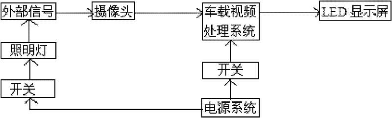 Visible device in front-side blind zone of vehicle