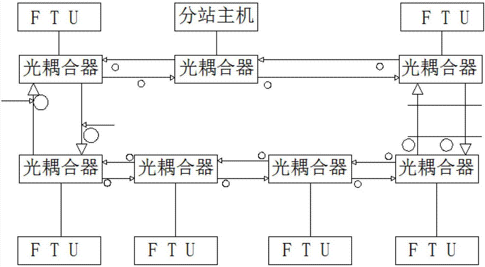 Power-distribution-automation and network-distribution-automation comprehensive control system