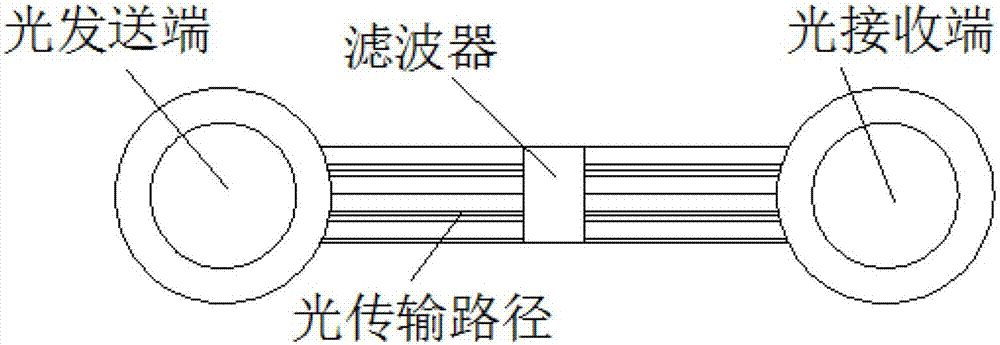 Power-distribution-automation and network-distribution-automation comprehensive control system