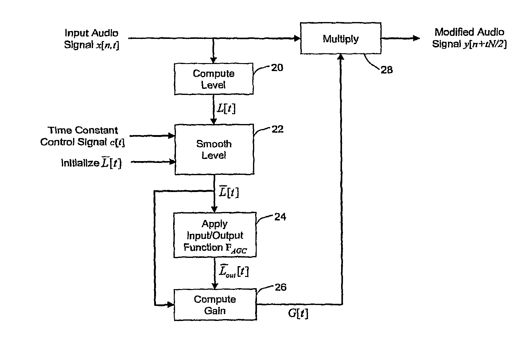 Audio dynamics processing using a reset