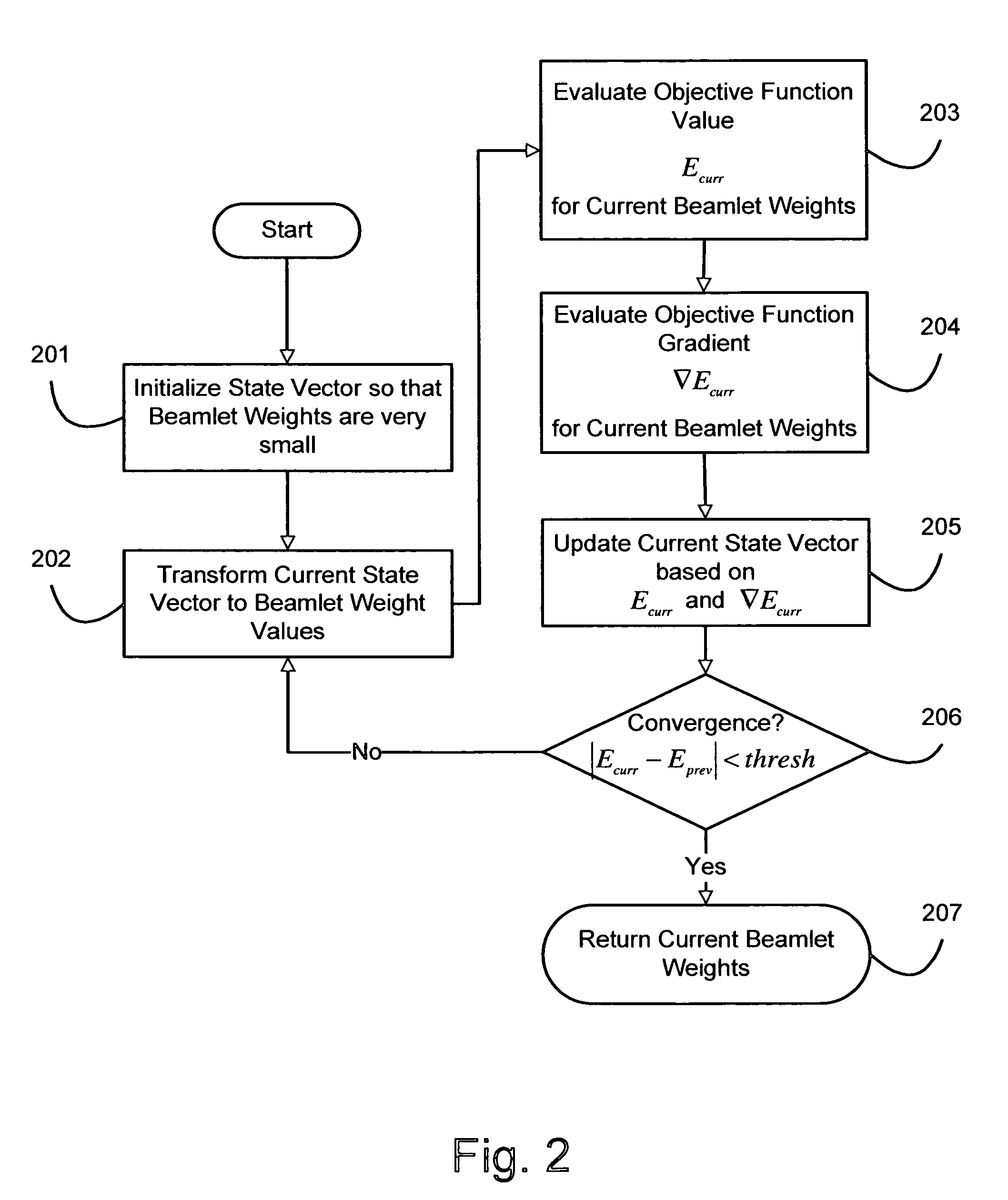 Information theoretic inverse planning technique for radiation treatment