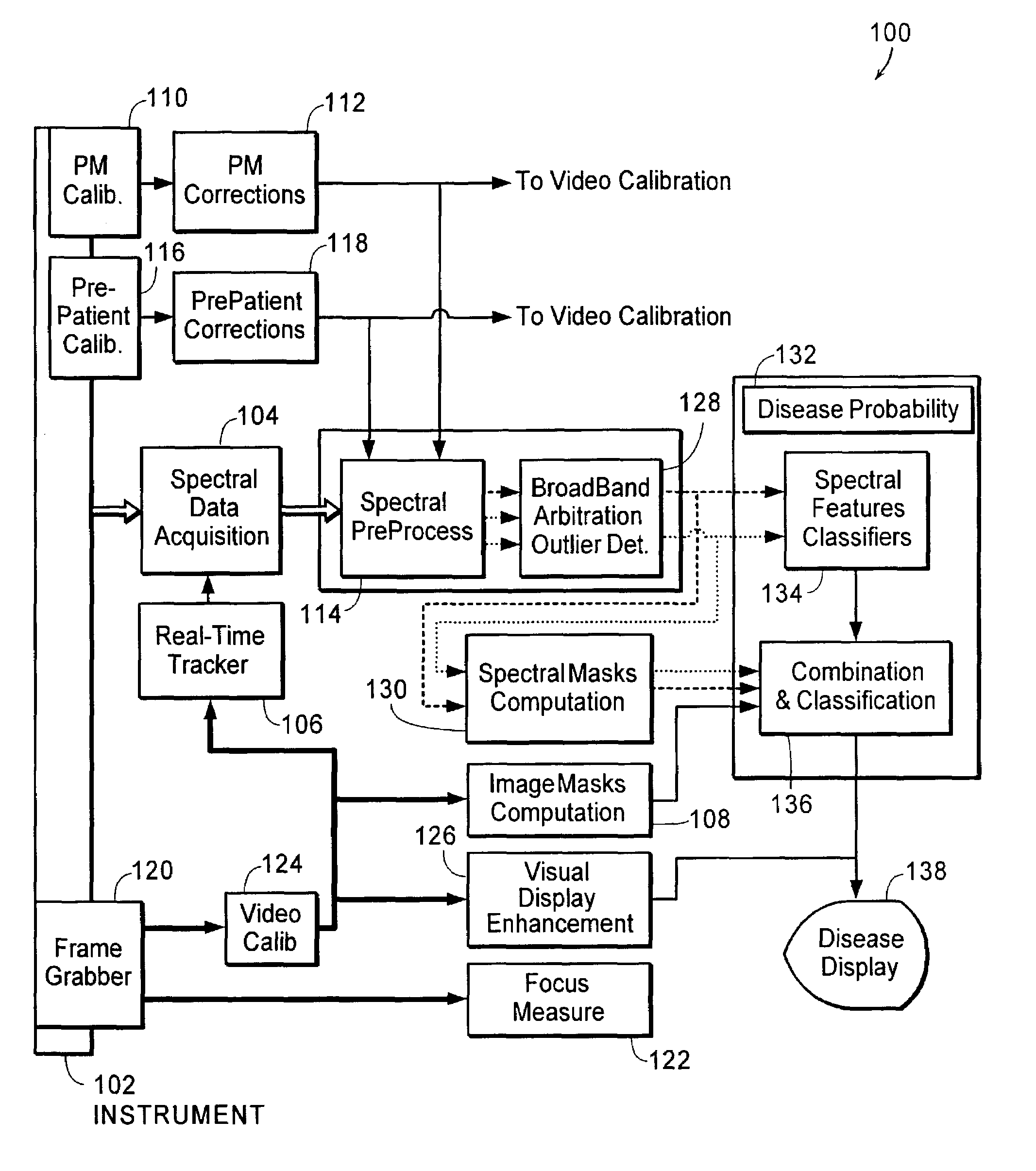 Methods and apparatus for characterization of tissue samples