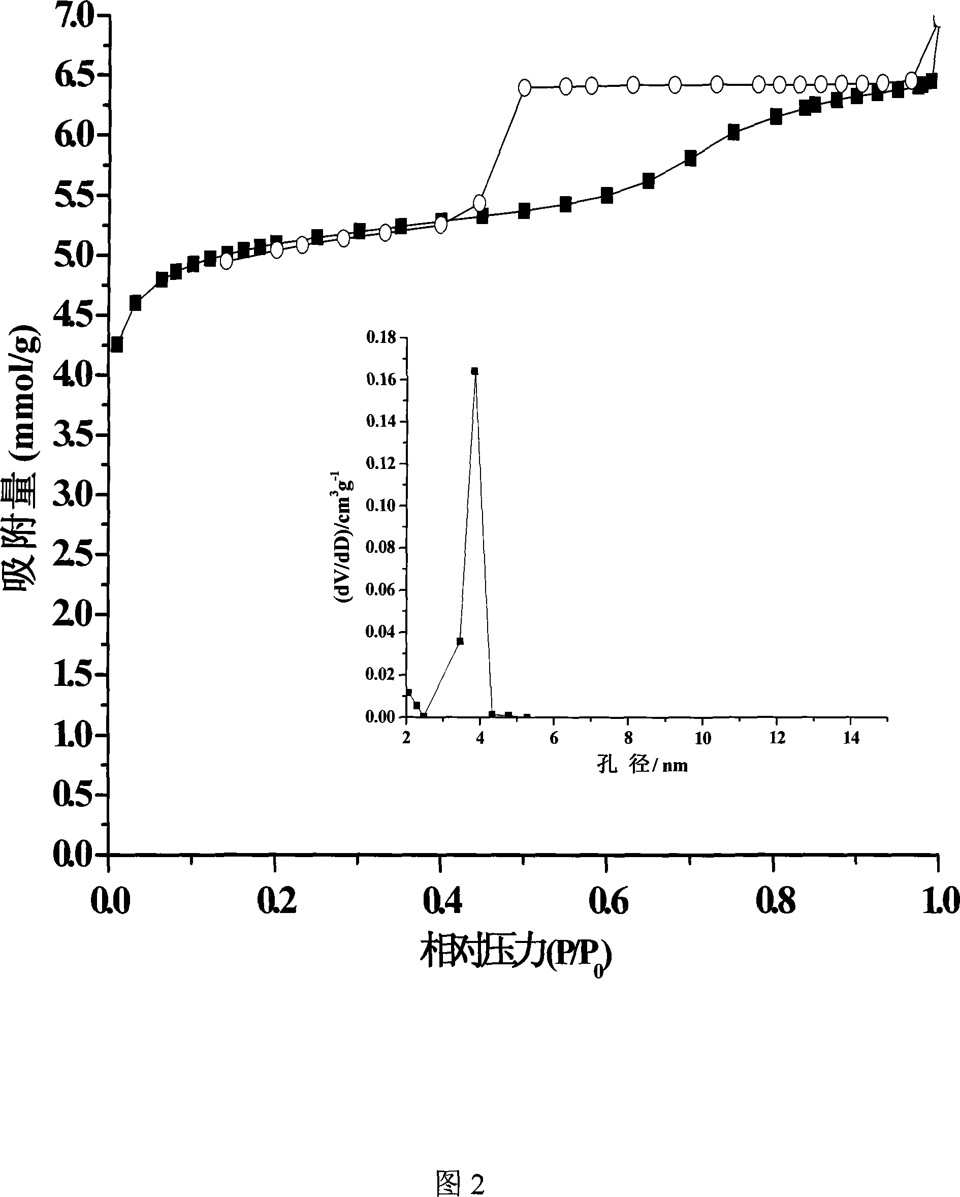 Preparation method and application of macropore-mesoporous silicon dioxide hollow micro-sphere