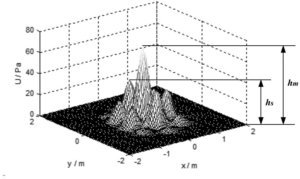 Porous acoustical holography method for sound field identification