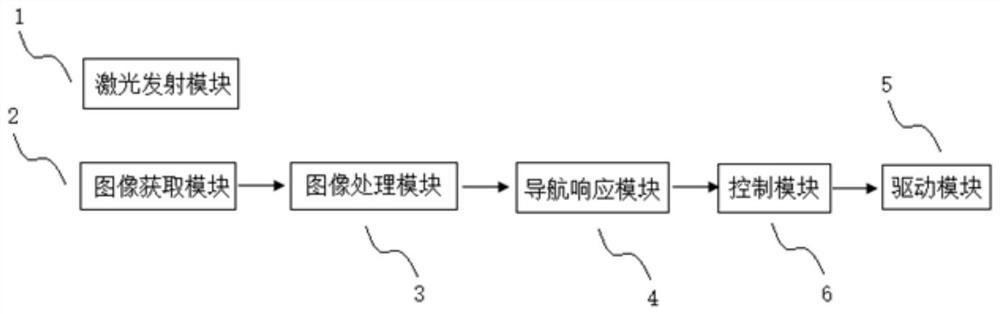 Robot navigation method and system for detecting visible laser