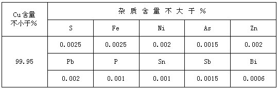 Comprehensive recovery processing method for cobalt-sulfur concentrates