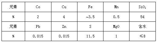 Comprehensive recovery processing method for cobalt-sulfur concentrates