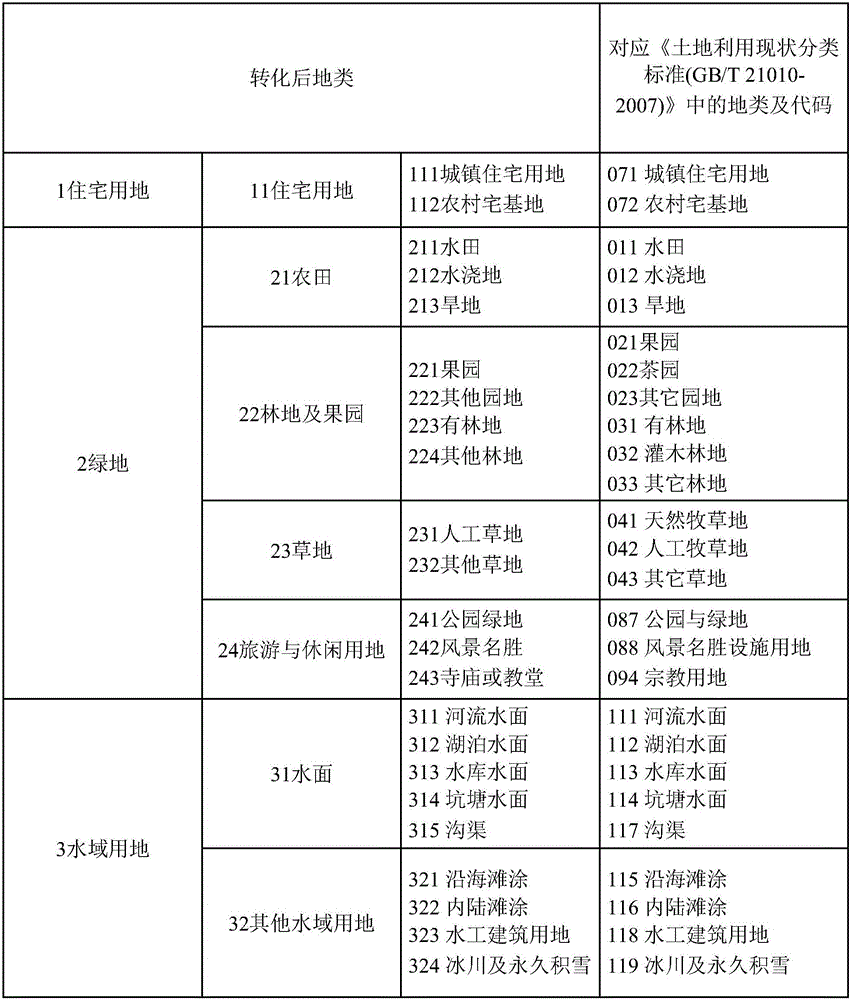 Compilation method and system for electronic map