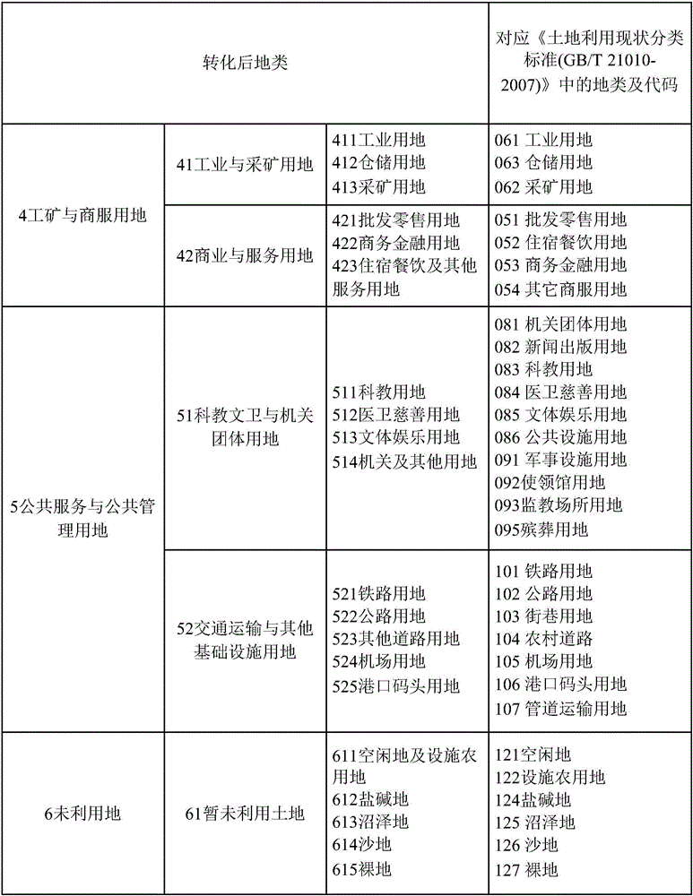 Compilation method and system for electronic map