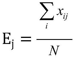 Main effect factor analysis method and equipment based on causal model