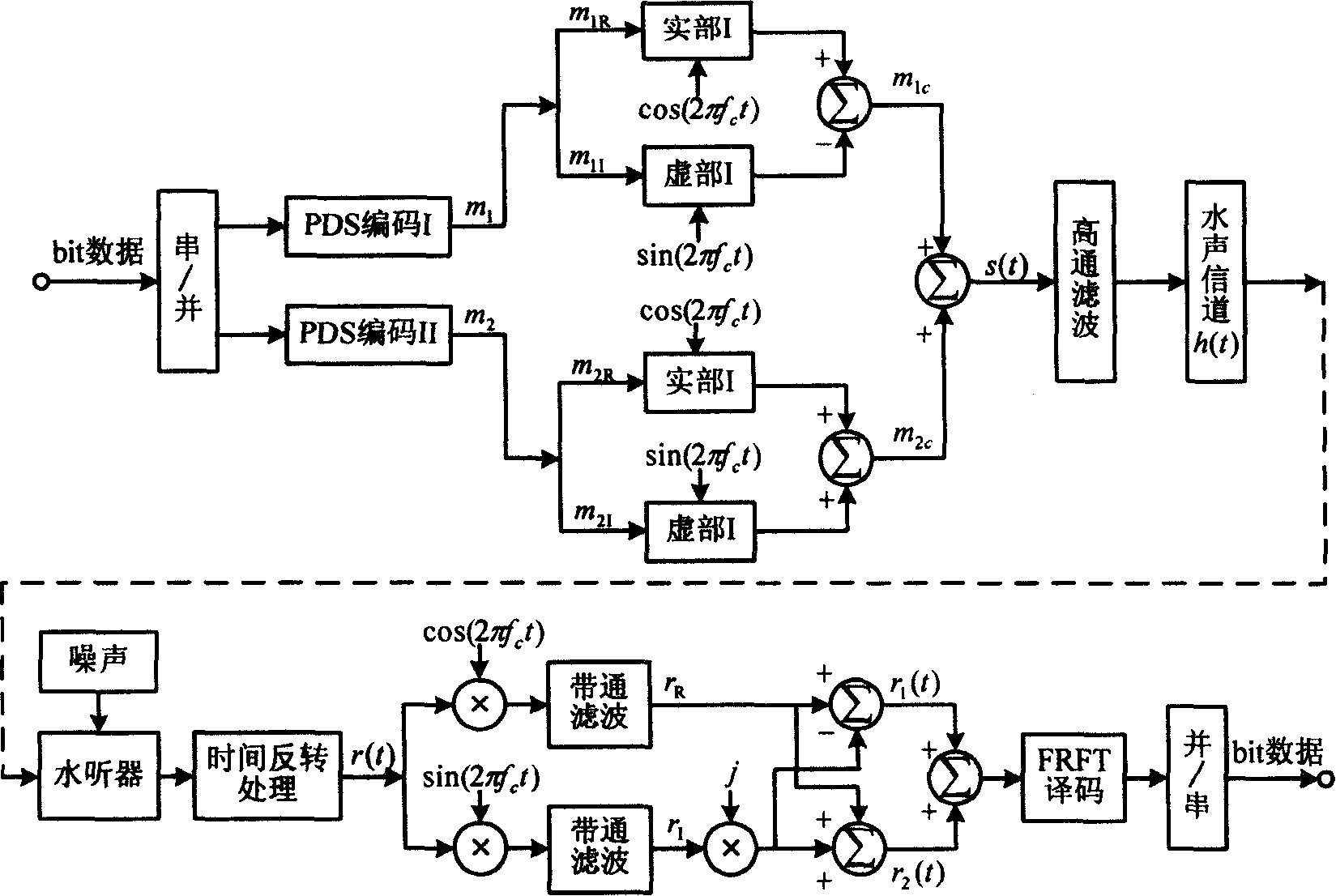 A mobile water sound communication method