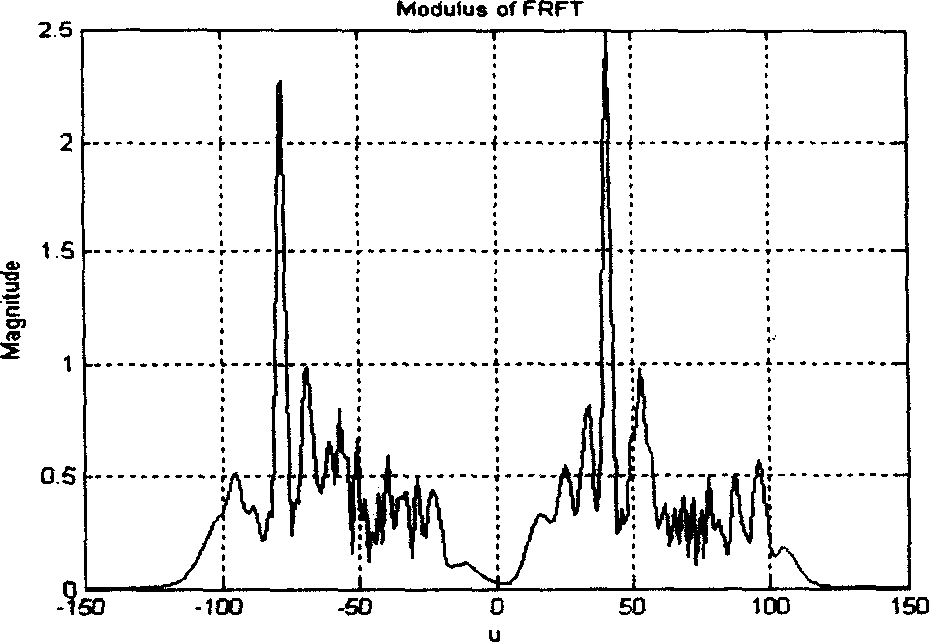 A mobile water sound communication method