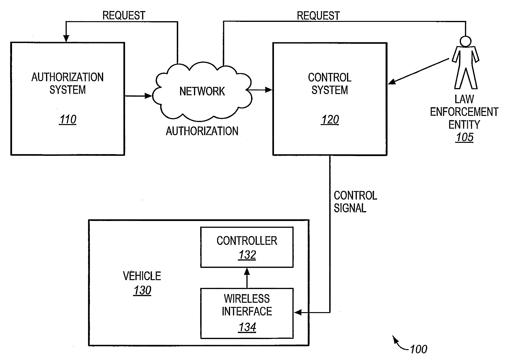 Methods and systems for remotely controlling a vehicle