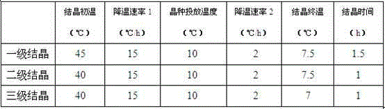 A kind of preparation method of 3,4-dichlorobromobenzene